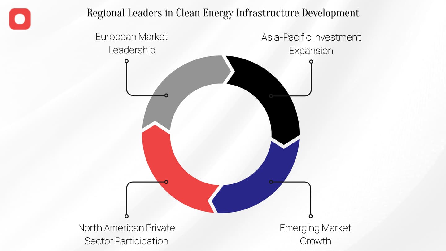 Regional Leaders in Clean Energy Infrastructure Development
