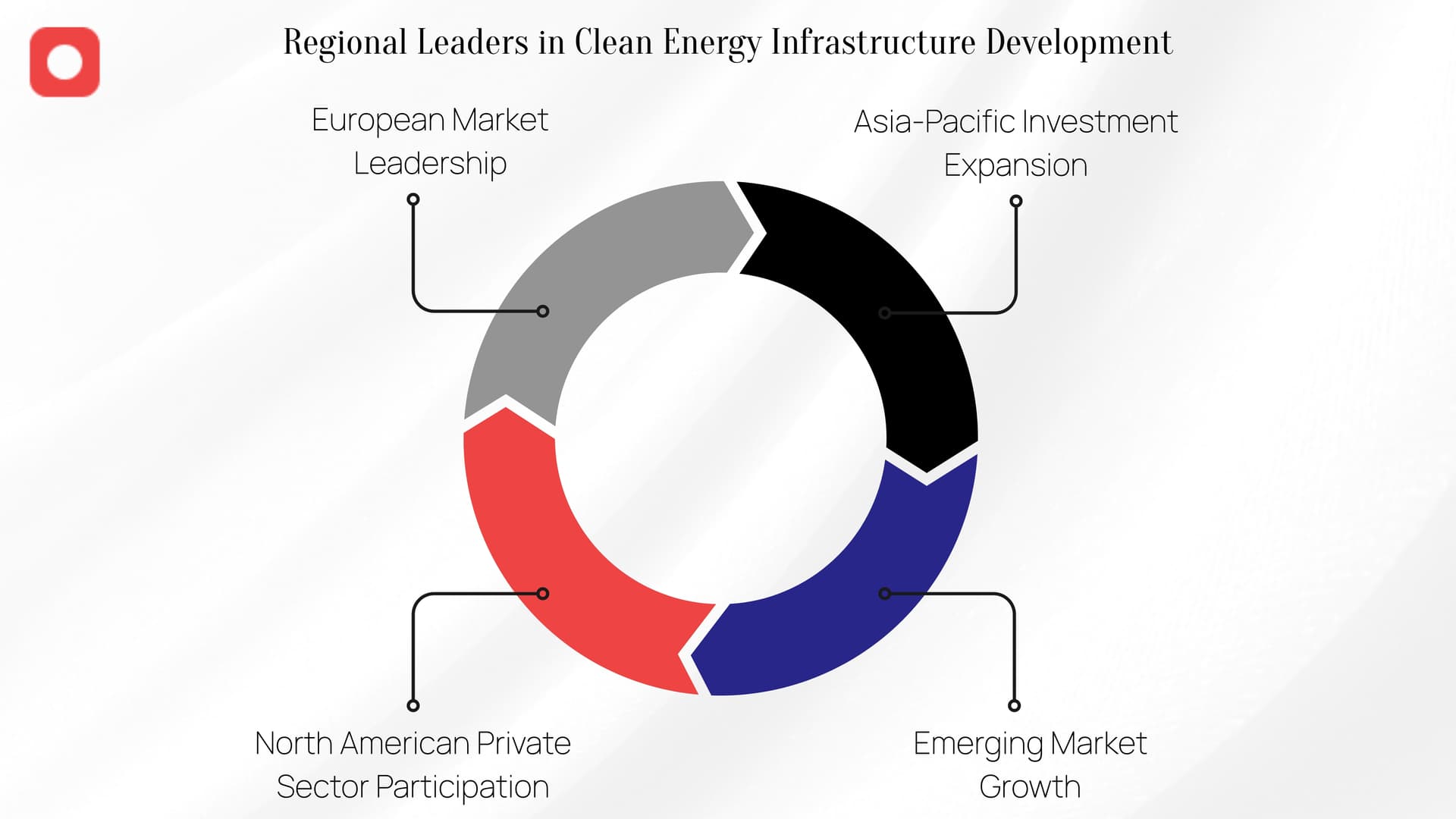 Regional Leaders in Clean Energy Infrastructure Development