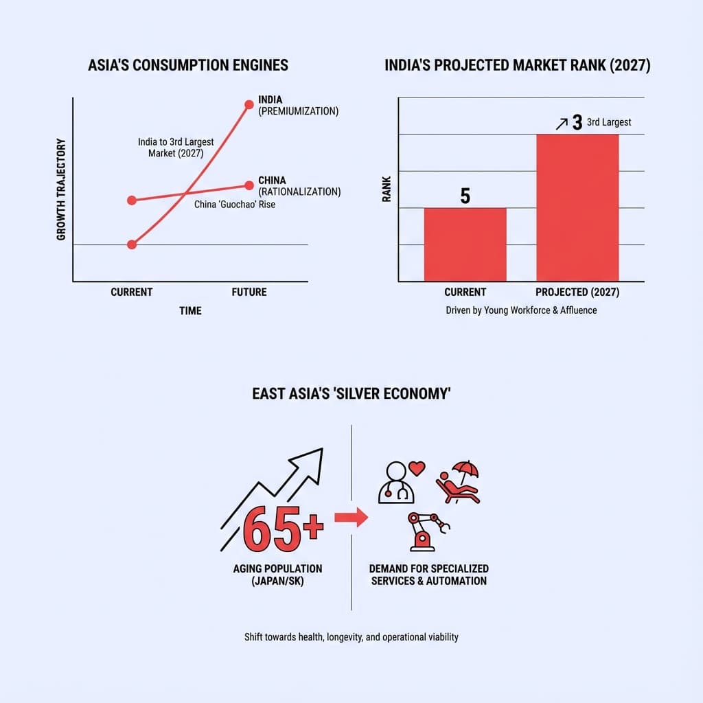 Asia Consumer Discretionary Sector Analysis – Monthly Sector Insights